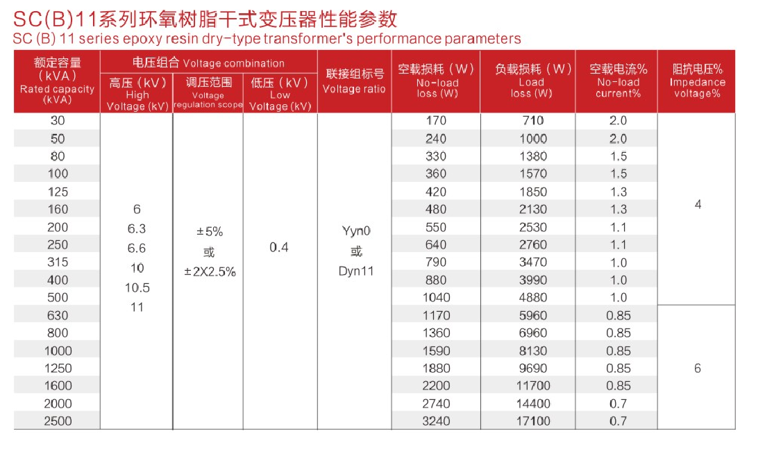 SC(B)10, SC(B)11, SC(B)12, SC(B)13, SC(B)14, and SC(B)18 Series Epoxy Resin Dry-Type Transformers(pic2)