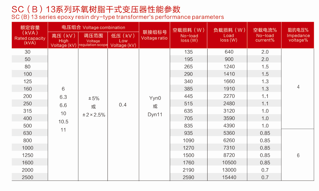 SC(B)10, SC(B)11, SC(B)12, SC(B)13, SC(B)14, and SC(B)18 Series Epoxy Resin Dry-Type Transformers(pic4)