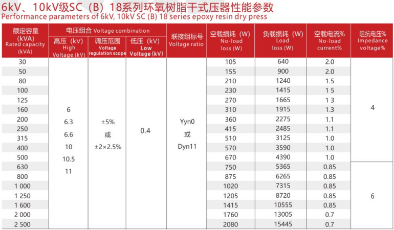 SC(B)10, SC(B)11, SC(B)12, SC(B)13, SC(B)14, and SC(B)18 Series Epoxy Resin Dry-Type Transformers(pic6)